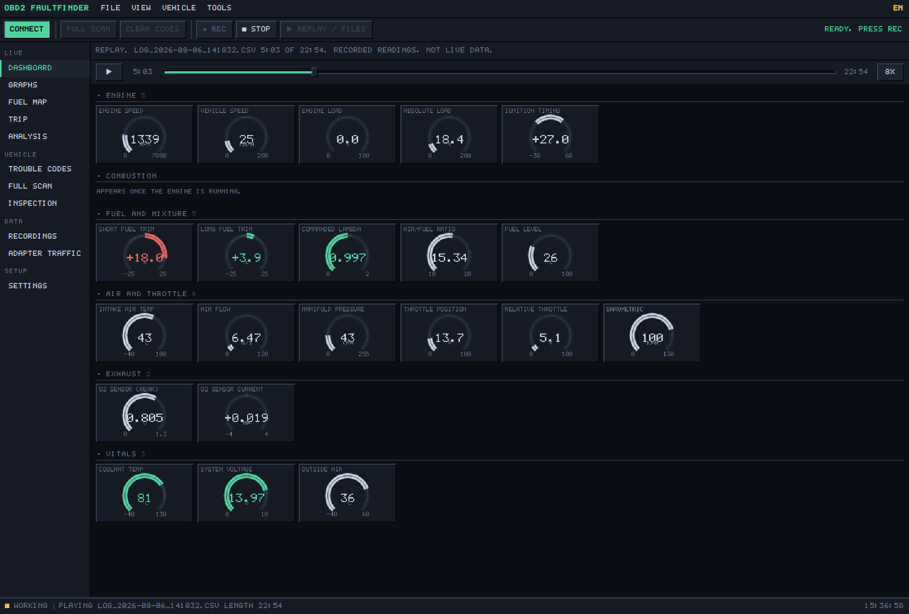 The same dashboard drawn as an instrument cluster