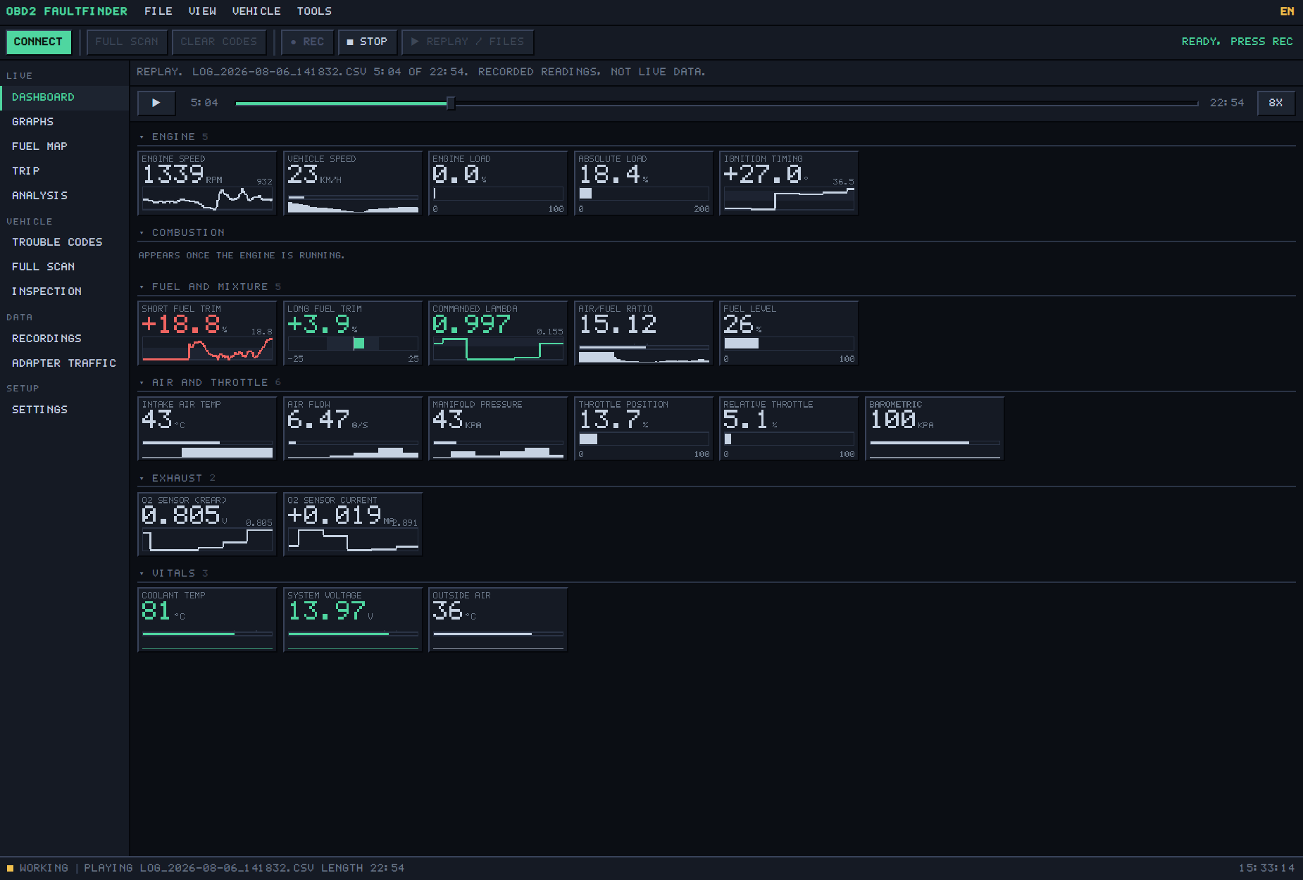 The dashboard: thirty live readings in groups, each with its history