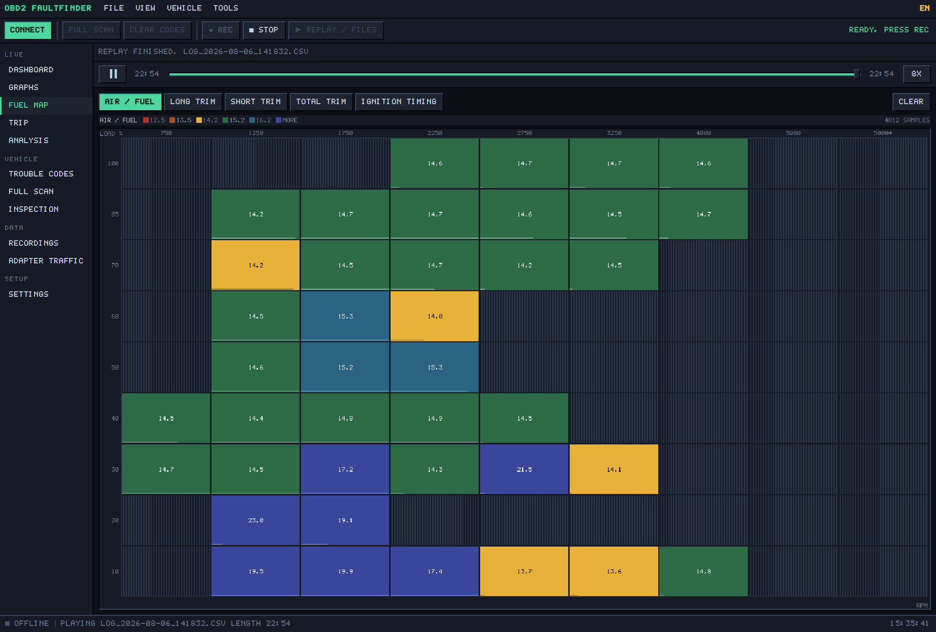 The fuel map: air/fuel ratio across engine speed and load, filled in from a drive