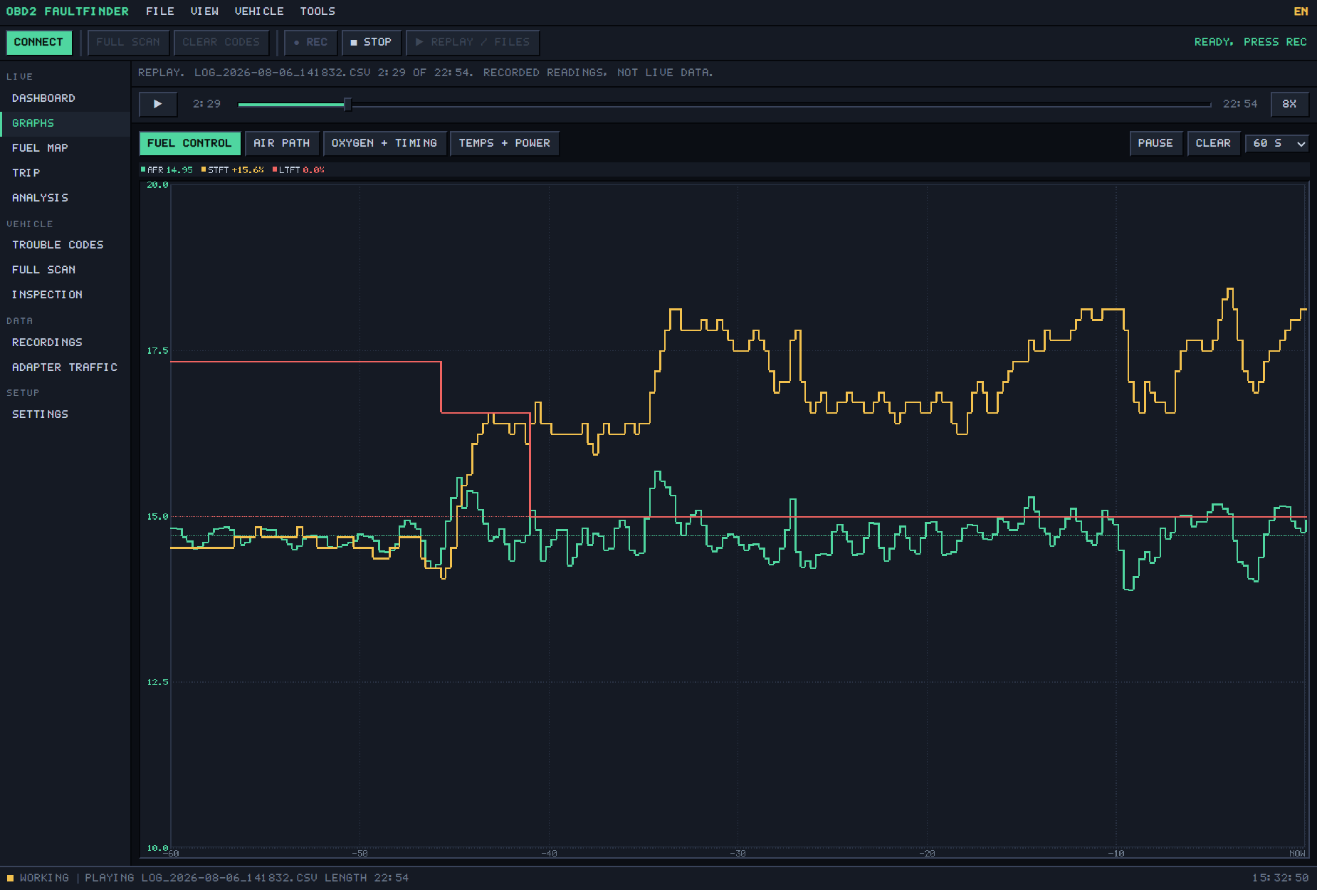 The graphs: air/fuel ratio and fuel trims over the last sixty seconds