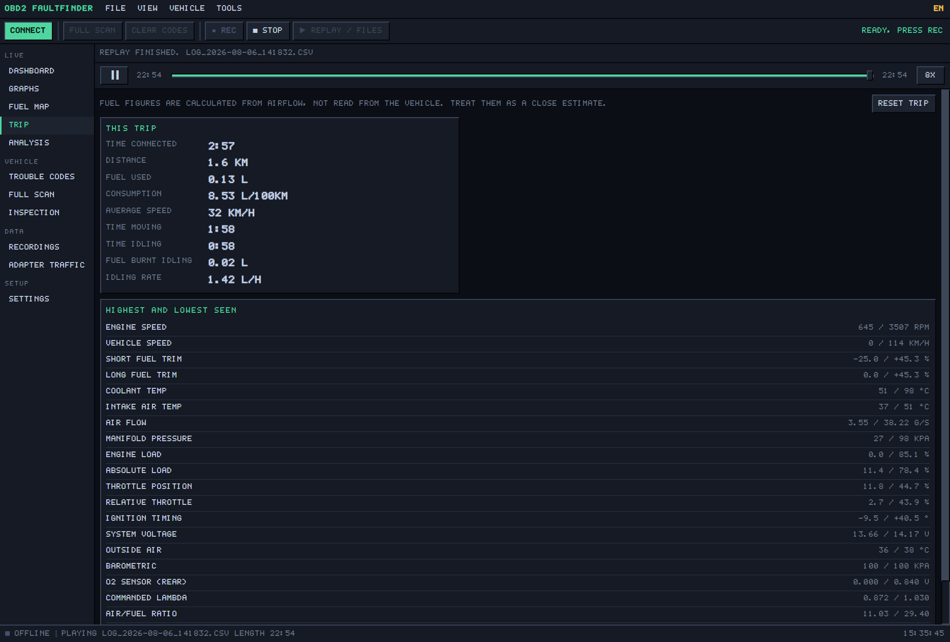 The trip screen: distance, fuel, idle time, and the highest and lowest of every reading