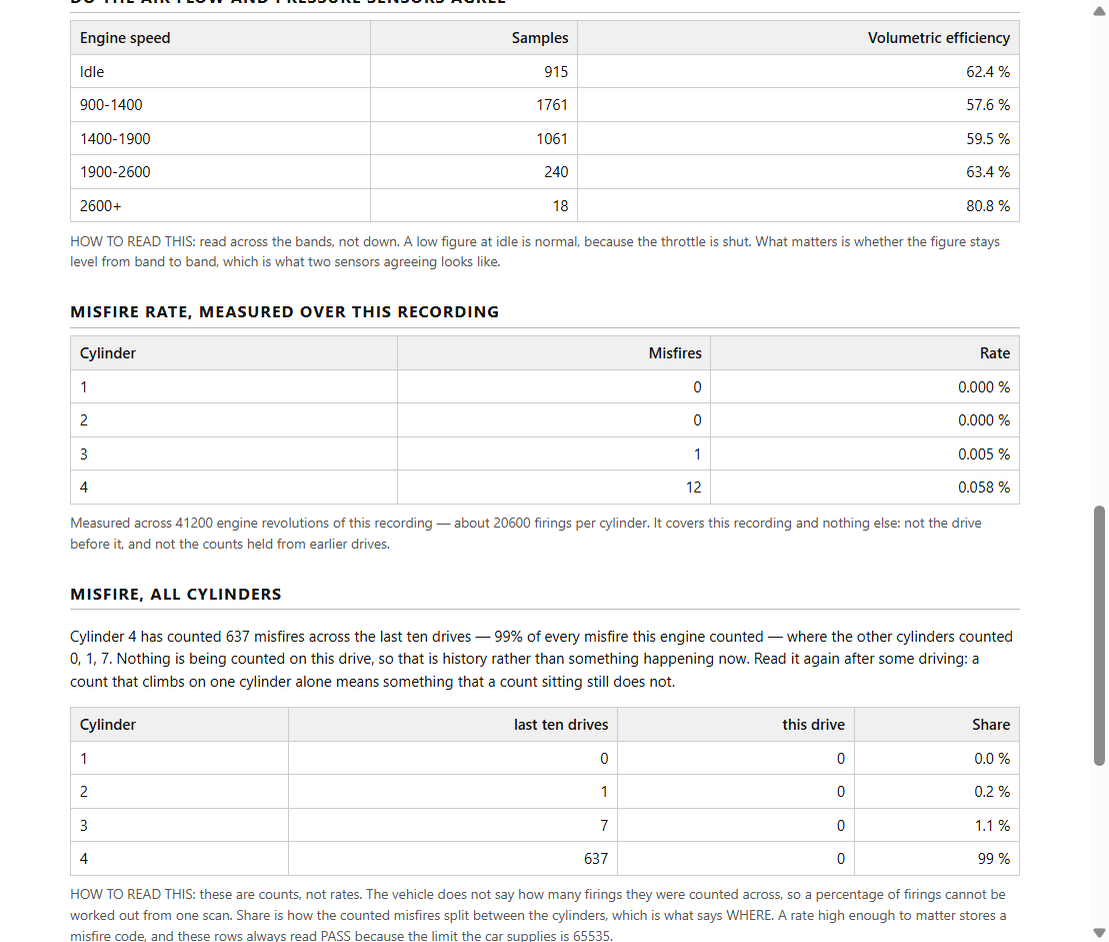 A page of the printed report: the efficiency table and the misfire rate