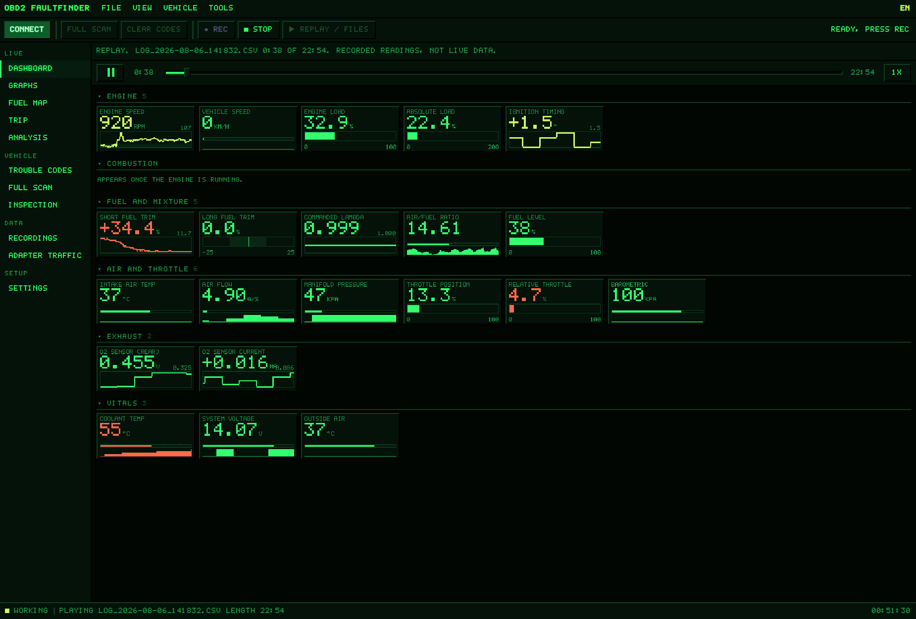 Green Phosphor